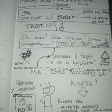 Il mio progetto del corso: Visual thinking: organizza e presenta idee d'impatto. Creative Consulting, Design Management, Marketing, Creativit, Drawing, Communication, and Presentation Design project by silviapozzi3 - 04.16.2022