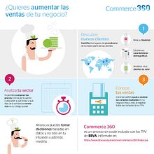 Big Data for Retailers. Un proyecto de Diseño de Grace Ascuasiati - 19.04.2022