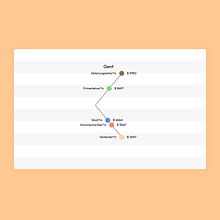 Out of Balance – Interactive data story about income inequality in cities. Design, Programming, UX / UI, Graphic Design, Information Design, Interactive Design, and Web Development project by Superdot – visualizing complexity - 08.01.2020