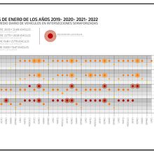 PROMEDIO DIARIO VEHÍCULOS EN INTERSECCIONES SEMAFORIZADAS EN ENERO DEL 2019 AL 2022. Architecture project by Pamela Villacrés Tapia - 03.18.2022