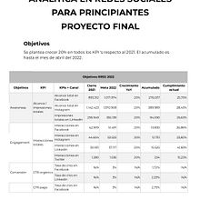 Mi Proyecto del curso: Analítica en Redes Sociales para principiantes. Un proyecto de Marketing, Redes Sociales, Marketing para Facebook, Marketing para Instagram y Growth Marketing de yeniferandreavargas - 22.04.2022