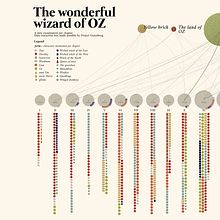 My project for course: Effective Data Visualization: Transform Information into Art. Graphic Design, Information Design, Interactive Design & Infographics project by martadeantoni - 04.27.2022