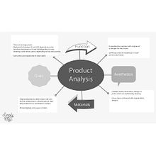 My project for course: Business Strategy for Creatives: How to Sell Your Art Online Ein Projekt aus dem Bereich Traditionelle Illustration, Kreative Beratung, Marketing, Digitale Illustration, Portfolioverwaltung, Digitales Marketing und Business von Suzanna Watkinson - 27.04.2022