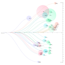 My project for course: Data Visualization and Information Design: Create a Visual Model. Information Design, Interactive Design & Infographics project by David Upshall - 04.27.2022