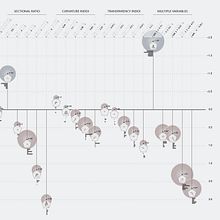 My project for course: Data Visualization and Information Design: Create a Visual Model. Un progetto di Design dell’informazione, Design interattivo e Infografica di Wei-Lun Chen - 29.05.2022