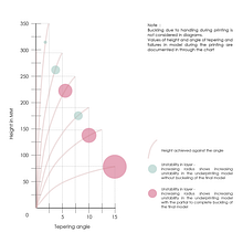 My project for course: Data Visualization and Information Design: Create a Visual Model. Information Design, Interactive Design & Infographics project by Dnyaneshwari Mete - 05.04.2022