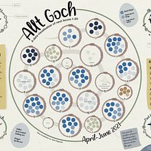 My project for course: Effective Data Visualization: Transform Information into Art. Graphic Design, Information Design, Interactive Design & Infographics project by Jade - 05.02.2022