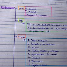 Mi proyecto del curso: Escritura de una novela paso a paso. Writing, Creativit, Stor, telling, Narrative, Fiction Writing, and Creative Writing project by Fiorella Rodriguez - 05.11.2022