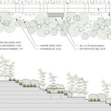 Enlarged Landscape Plan with Sectional Elevation Through Staircase . % Jordan Felber tarafından hazırlanan Pe, Ve zaj Mimarisi projesi - 05.16.2022