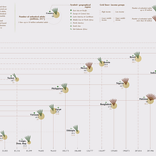 My project for course: Data Visualization and Information Design: Create a Visual Model. Een project van Informatieontwerp, Interactief ontwerp y  Infographics van Huda - 24.05.2022