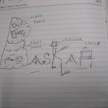 My project for course: Sketchnoting 101: Drawing as a Communication Tool. Traditional illustration, Creative Consulting, Lettering, Creativit, Drawing, Portfolio Development, Communication, H, and Lettering project by Baskar S - 05.31.2022