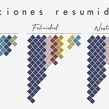 Mi proyecto del curso: Visualización eficaz de datos: transforma la información en arte. Un progetto di Graphic design, Design dell’informazione, Design interattivo e Infografica di josefinaoddone - 02.06.2022