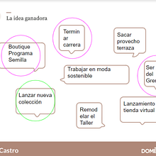 Mi proyecto del curso: Productividad eficiente para creativos. Un progetto di Consulenza creativa, Gestione progetti di design, Marketing, Management e produttività di Aurelia Alexandra Riveros de Cañiza - 05.06.2022