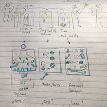 Hablando con clientes. Creative Consulting, Design Management, Marketing, Creativit, Drawing, Communication, and Presentation Design project by Gabriela Conterno - 06.06.2022