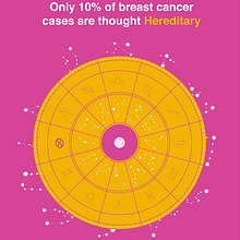 Breast Cancer. Traditional illustration, and Advertising project by Arindam Dey - 06.08.2022