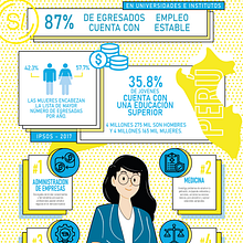 Carreras con mayor demanda laboral . Graphic Design, and Design project by Alisson Flores - 12.22.2020