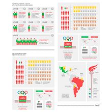 Infografías Coca-Cola Olimpiadas y Música. Traditional illustration, Graphic Design, Information Design, Infographics, and Vector Illustration project by Paloma Martín - 06.13.2022