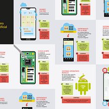 Infografía 360º Huawei . Design, Traditional illustration, Information Design, Infographics, Vector Illustration, and Social Media Design project by Paloma Martín - 06.13.2022