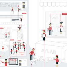 Infografía e-commerce. Design, Traditional illustration, Graphic Design, Information Design, Infographics, and Vector Illustration project by Paloma Martín - 06.13.2022