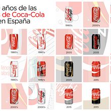 Infografía 40 años latas de Coca-Cola. Design, Traditional illustration, Graphic Design, Infographics, and Vector Illustration project by Paloma Martín - 06.13.2022