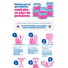 Infografías corporativas Selfbank. Design, Traditional illustration, Graphic Design, Information Design, Infographics, and Vector Illustration project by Paloma Martín - 06.14.2022