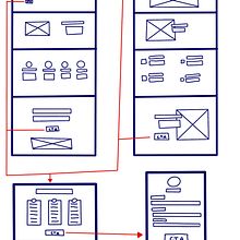 MUGLANDIA. My project for course: Web Design with Figma: Building Striking Compositions. Un progetto di UX / UI, Web design, Design per smartphone, Design digitale, Progettazione di applicazioni e Design di prodotti digitali di Luca Martinelli - 14.06.2022