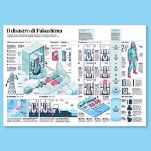 The Fukushima Nuclear Disaster. Graphic Design, Information Design, Interactive Design & Infographics project by Manuel Bortoletti - 06.27.2022