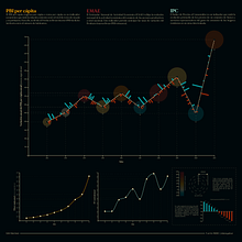 Data Visualization and Information Design: Proyecto Final. Information Design, Interactive Design & Infographics project by Gonzalo Matias Martinez - 06.27.2022
