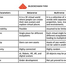 Blockchain In The Media Sector. Programming project by Daisypearl pearl - 06.29.2022