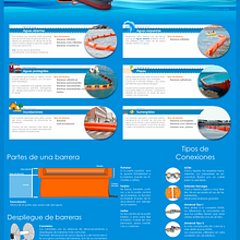 Inforgrafía Barreras de Contención . Pencitraan Merek, Identitas, Desain Editorial, Desain Grafis, Pemasaran, Pemasaran Digital, Perdagangan elektronik & Infografis proyek oleh Soraya Rivas - 07.03.2022