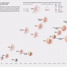 Will more people live in urban or rural areas? . Un projet de Design de l'information, Design d'interaction et Infographie de Arianna Santoro - 06.07.2022
