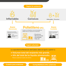 Infografía; ¿Cómo elegir cubeto de retención? . Infografis, Desain Editorial, Desain Grafis, Pemasaran, Kreativitas, Dan Desain Poster proyek oleh Soraya Rivas - 04.04.2022
