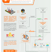 Infografía de cómo se evalua un suelo . Desain Editorial, Desain Grafis, Infografis, Desain Poster, Dan Kreativitas proyek oleh Soraya Rivas - 07.07.2022