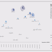 My project for course: Data Visualization and Information Design: Create a Visual Model. Information Design, Interactive Design & Infographics project by Iva Nekic - 07.11.2022