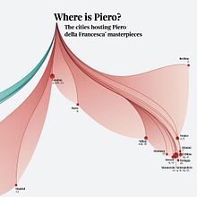 Piero della Francesca’s works Ein Projekt aus dem Bereich Infografik, Grafikdesign, Traditionelle Illustration, Design, Verlagsdesign, Informationsdesign, Vektorillustration, Stor und telling von Federica Fragapane - 14.07.2022