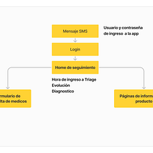 URGI: seguimiento de paciente en emergencias Ein Projekt aus dem Bereich Programmierung, UX / UI, Informatik, Informationsdesign, Interaktives Design und Webdesign von orbit311 - 15.07.2022