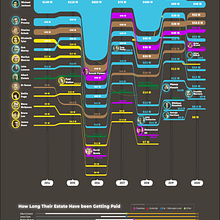 Mi proyecto del curso: Visualización de datos: diseña infografías en Illustrator Ein Projekt aus dem Bereich Informationsdesign und Infografik von Julian Ordonez - 14.07.2022
