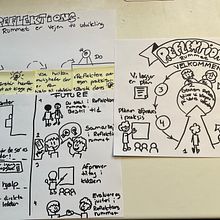 My project for course: Visual Thinking: Organize and Present Powerful Ideas. Creative Consulting, Design Management, Marketing, Creativit, Drawing, Communication, and Presentation Design project by a_lmadsen - 07.16.2022