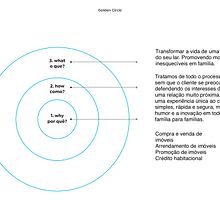 Estratégias de marca com arquétipos - O Mago. Un projet de Stor, telling, Marketing de contenu, Communication , et Stratégie de marque de marciosantanna22 - 26.07.2022