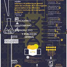 Infografía de Biotecnología en Movimiento. Poster Design, Infographics, and Graphic Design project by Yorch Hernandez - 07.28.2022