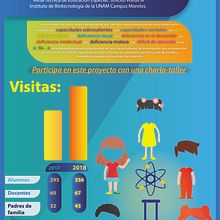 Infografía del Instituto de Biotecnología UNAM. Poster Design, Infographics, Graphic Design, and Traditional illustration project by Yorch Hernandez - 07.28.2022