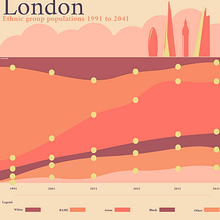 London Ethnic group populations 1991 to 2041. Traditional illustration project by Salvatore Baglieri - 07.31.2022