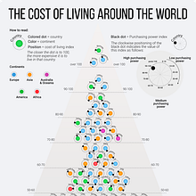 The cost of living around the world. Information Design, Graphic Design, Infographics, and Editorial Design project by Edit Gyenge - 08.01.2022