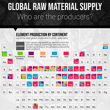 Global raw material supply. Information Design & Infographics project by Edit Gyenge - 08.01.2022