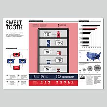 Sweet tooth: la dipendenza da zucchero negli USA. Graphic Design, Information Design, Interactive Design & Infographics project by Lorenzo Bet - 08.02.2022