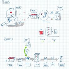Meu projeto do curso: Visual thinking: organize e apresente ideias poderosas. Creative Consulting, Design Management, Marketing, Creativit, Drawing, Communication, and Presentation Design project by João Cintra - 08.02.2022