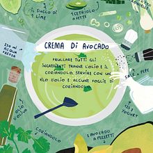 My project for course: Illustrated Recipes: Making Delicious Art. Un proyecto de Ilustración tradicional, Infografía, Ilustración vectorial, Dibujo, Ilustración digital, Pintura digital, Sketchbook, Ilustración con tinta e Ilustración naturalista				 de violetta_94 - 08.08.2022