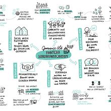 Sketchnotes @ Google Gov Lab Berlin. Un proyecto de Bocetado e Ilustración tradicional de Eva-Lotta Lamm - 05.03.2020