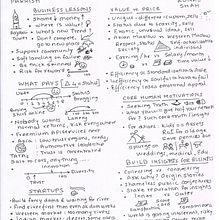 Shane - Kunal Shah, podcast sketchnotes. Business project by Yogesh Kulkarni - 07.04.2022