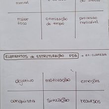 Projeto Decoração Minimalista. Creative Consulting, Design Management, Marketing, Management, and Productivit project by Bruna Fogaça - 08.11.2022
